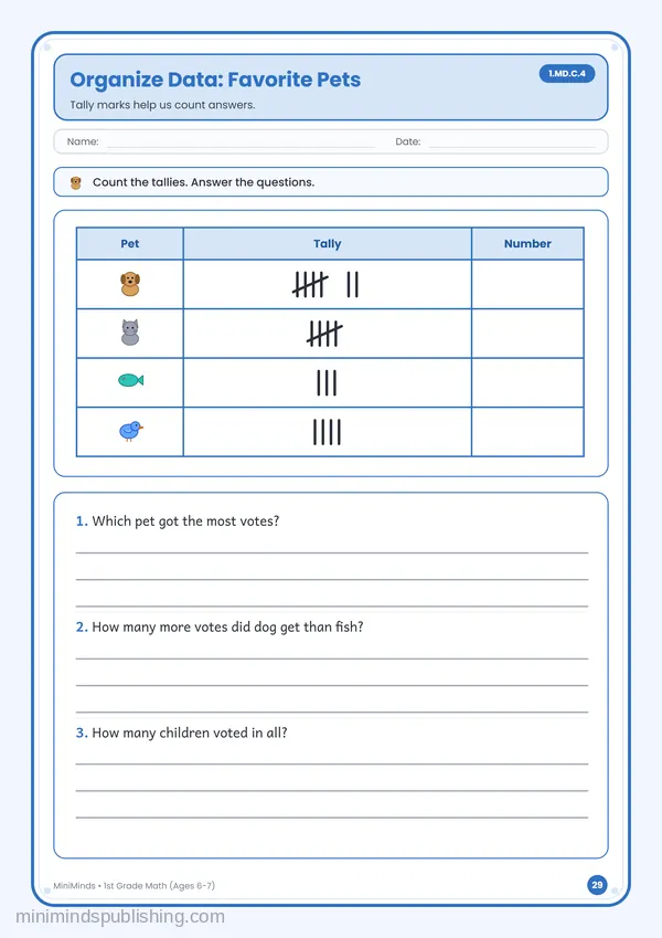 Organize Data: Favorite Pets — free printable 1st Grade math worksheet for ages 6-7 (Common Core 1.MD.C.4)
