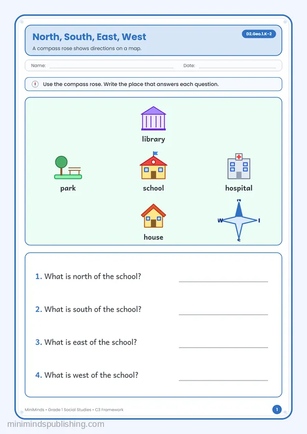 North, South, East, West — free printable 1st Grade worksheet