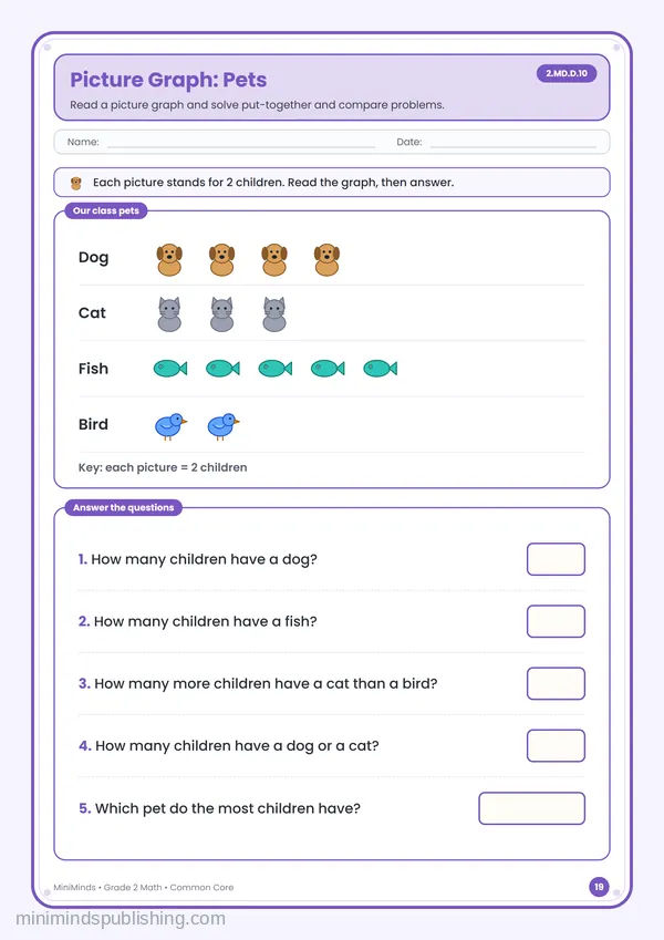 Picture Graph: Pets — free printable 2nd Grade math worksheet for ages 7-8 (Common Core 2.MD.D.10)
