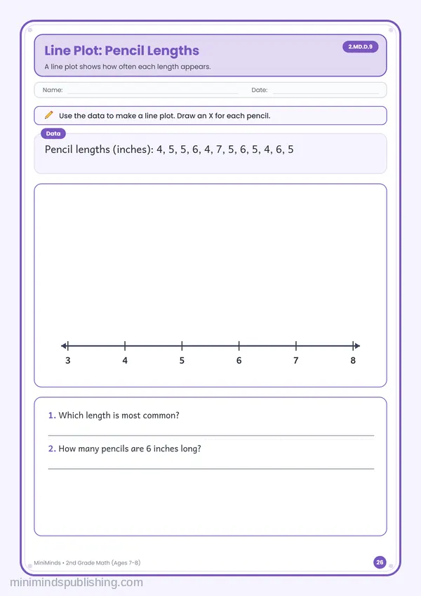 Line Plot: Pencil Lengths — free printable 2nd Grade math worksheet for ages 7-8 (Common Core 2.MD.D.9)
