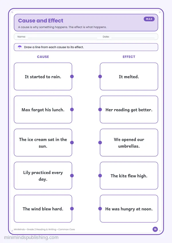 Cause and Effect — free printable 2nd Grade reading & writing worksheet for ages 7-8 (Common Core RI.2.3)