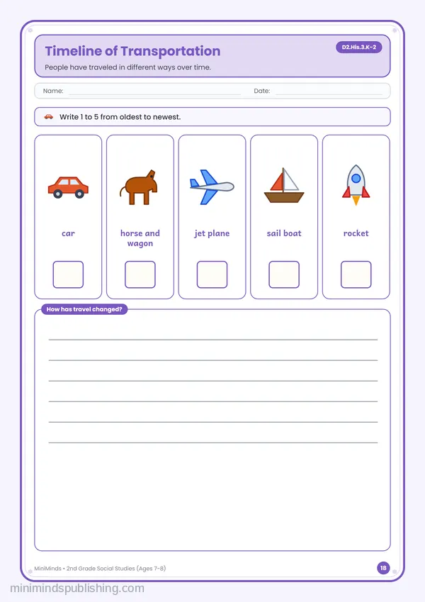 Timeline of Transportation — free printable 2nd Grade worksheet