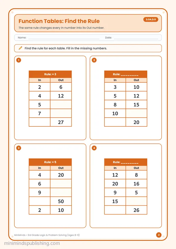 Function Tables: Find the Rule — free printable 3rd Grade worksheet