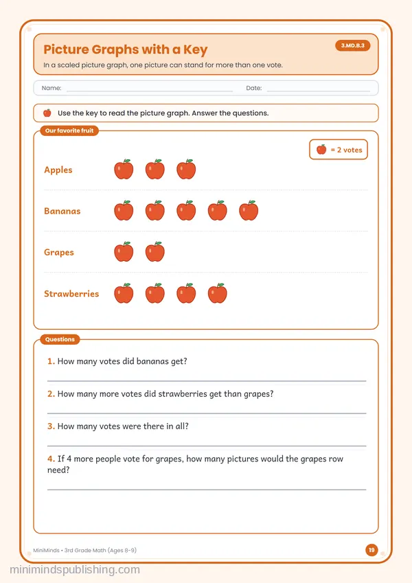 Picture Graphs with a Key — free printable 3rd Grade worksheet