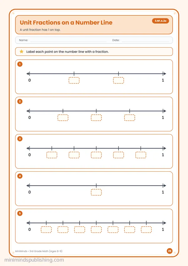 Unit Fractions on a Number Line — free printable 3rd Grade worksheet