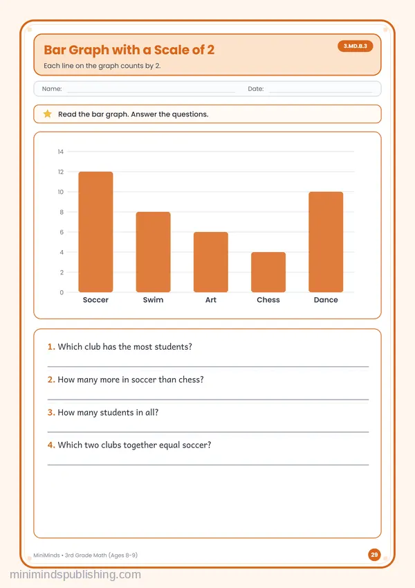 Bar Graph with a Scale of 2 — free printable 3rd Grade worksheet