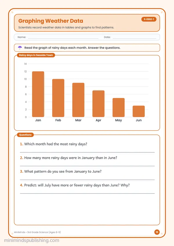 Graphing Weather Data — free printable 3rd Grade worksheet