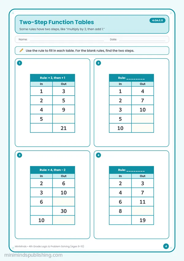 Two-Step Function Tables — free printable 4th Grade worksheet