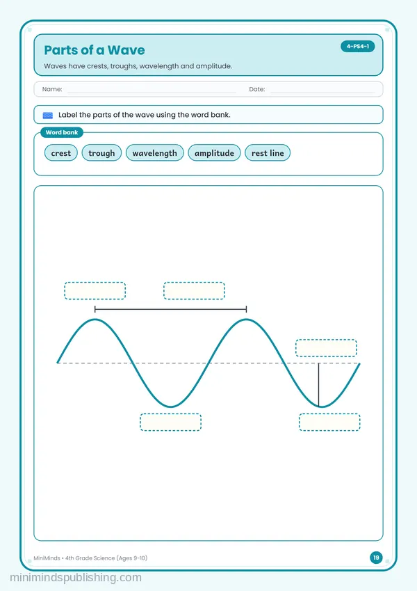 Parts of a Wave — free printable 4th Grade worksheet