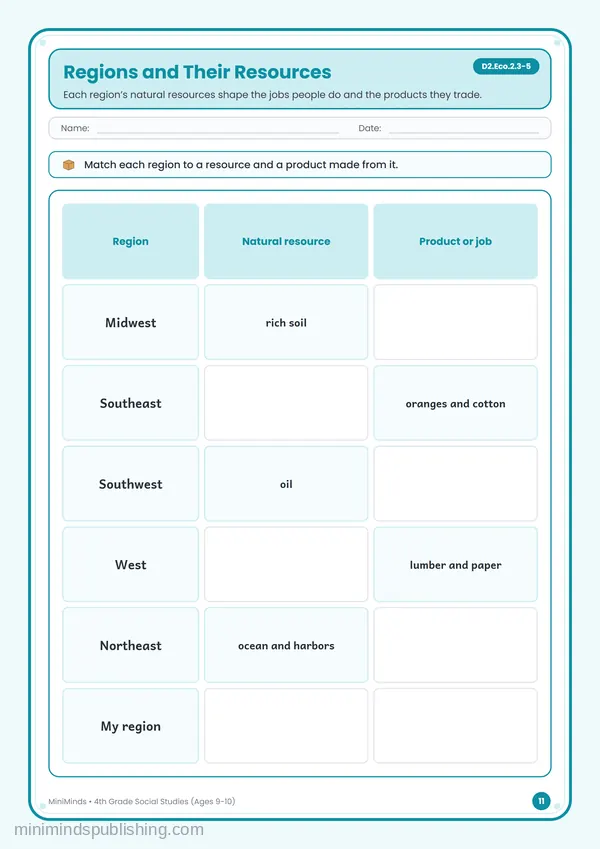 Regions and Their Resources — free printable 4th Grade worksheet