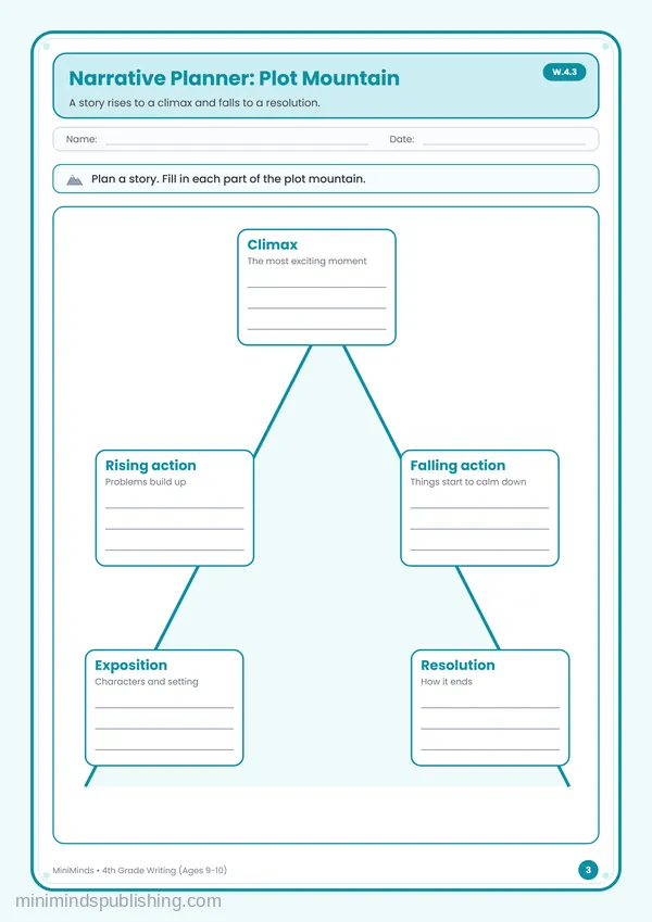 Narrative Planner: Plot Mountain — free printable 4th Grade worksheet