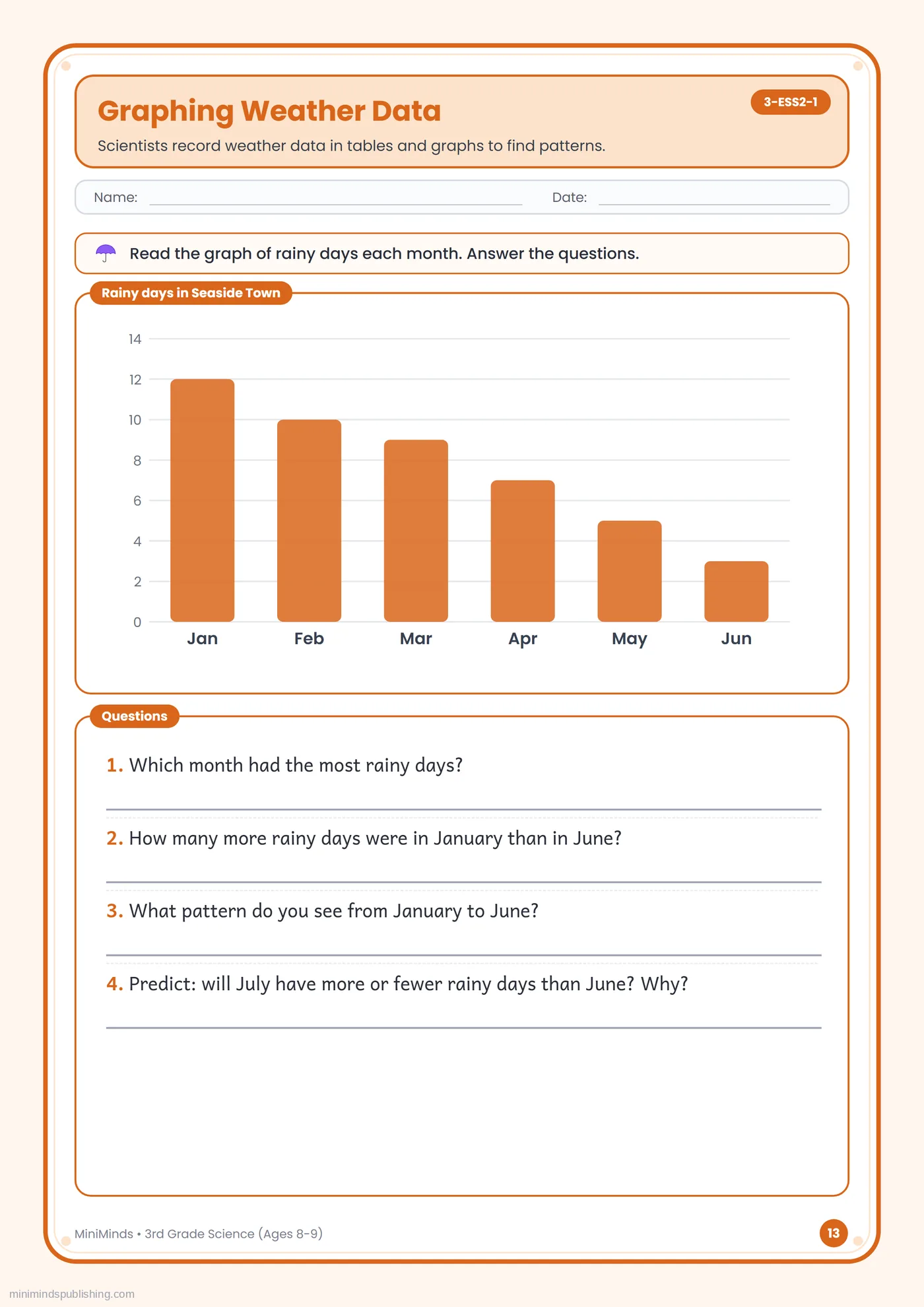 Graphing Weather Data — free printable 3rd Grade science worksheet for ages 8-9